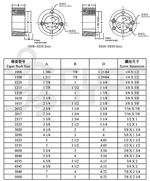 Cast Iron and Steel Taper Lock Bushing (European standard)